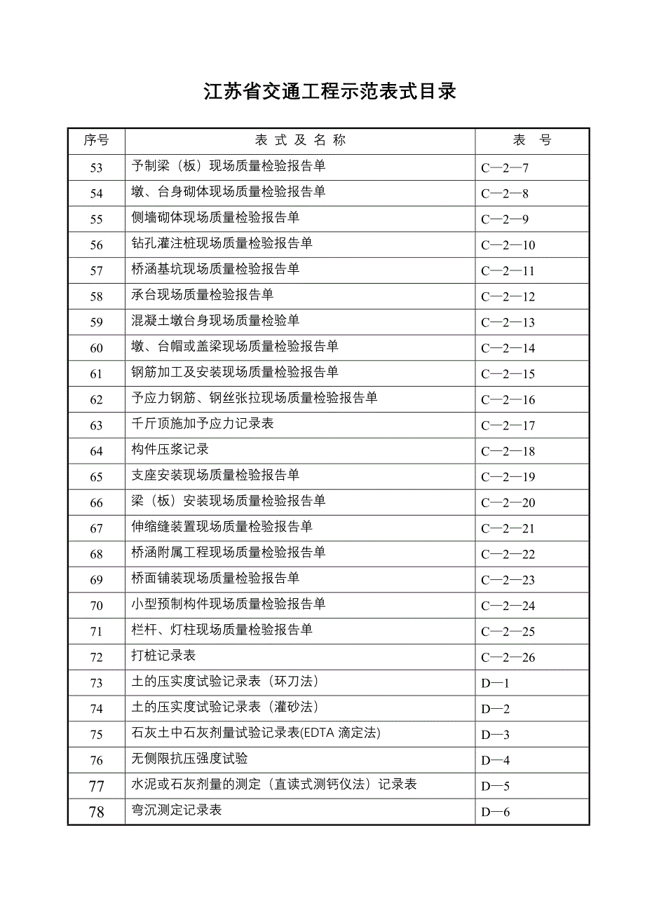 交通工程示范表格_第4页