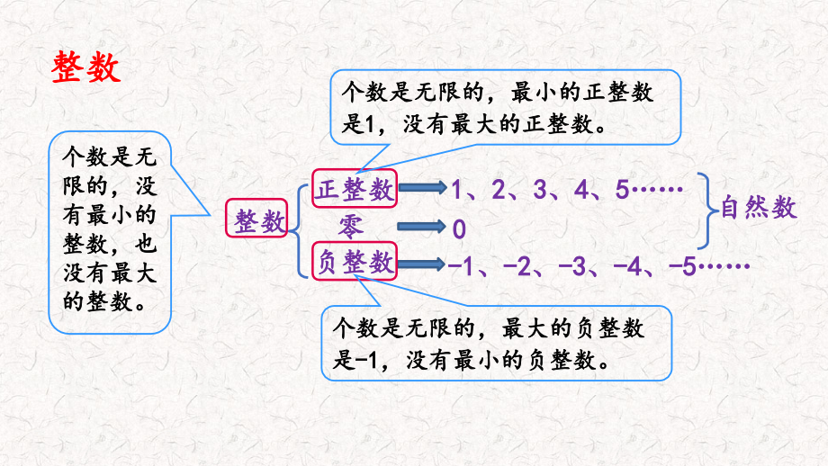 冀教版六年级下册数学第六单元回顾与整理(一)课件_第4页