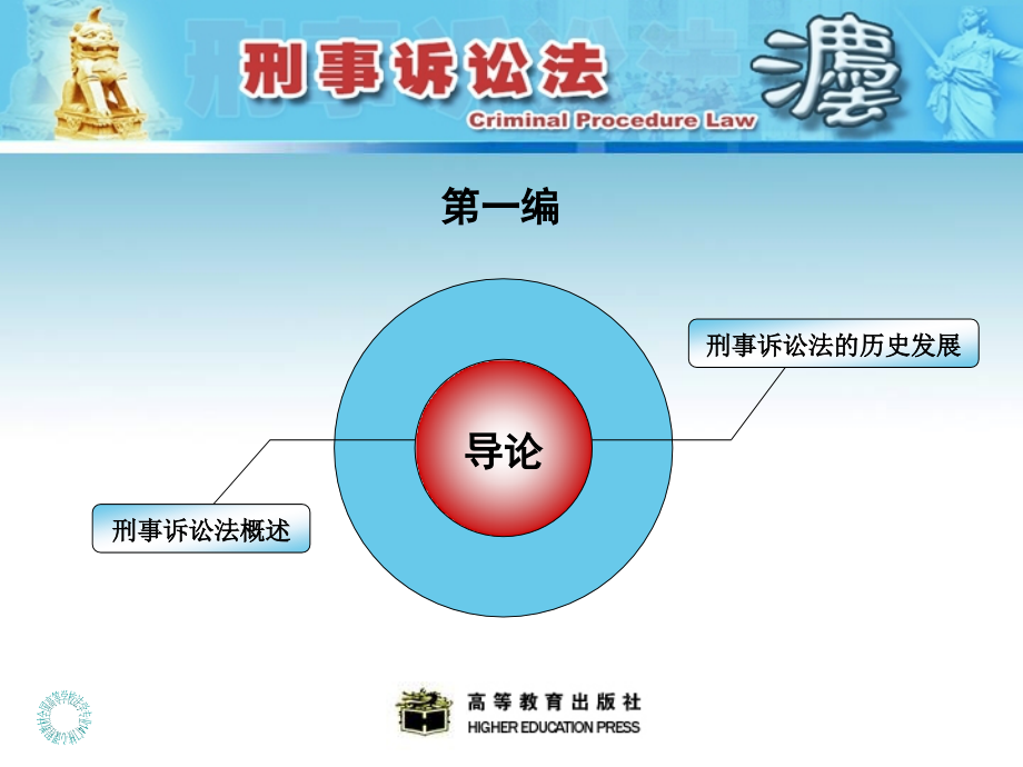 刑事诉讼法(第三版)教学全套ppt课件_第1页