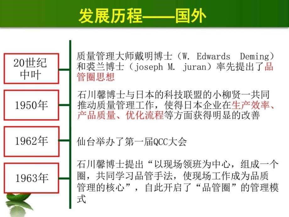 品管圈培训-课件_第5页