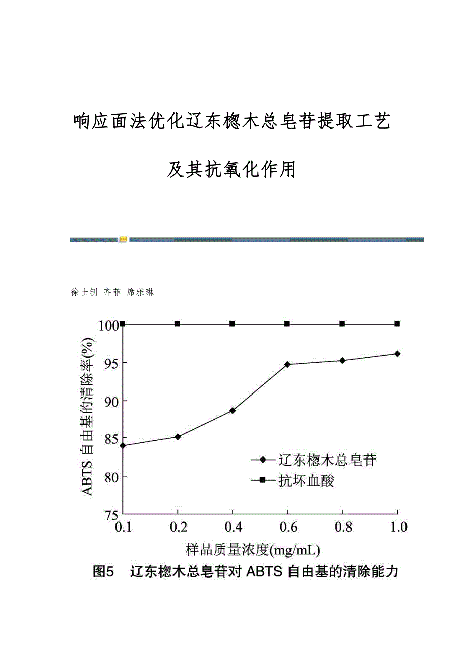 响应面法优化辽东楤木总皂苷提取工艺及其抗氧化作用_第1页