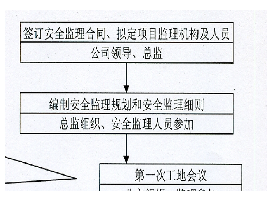 安全监理工作的程序和内容_第3页