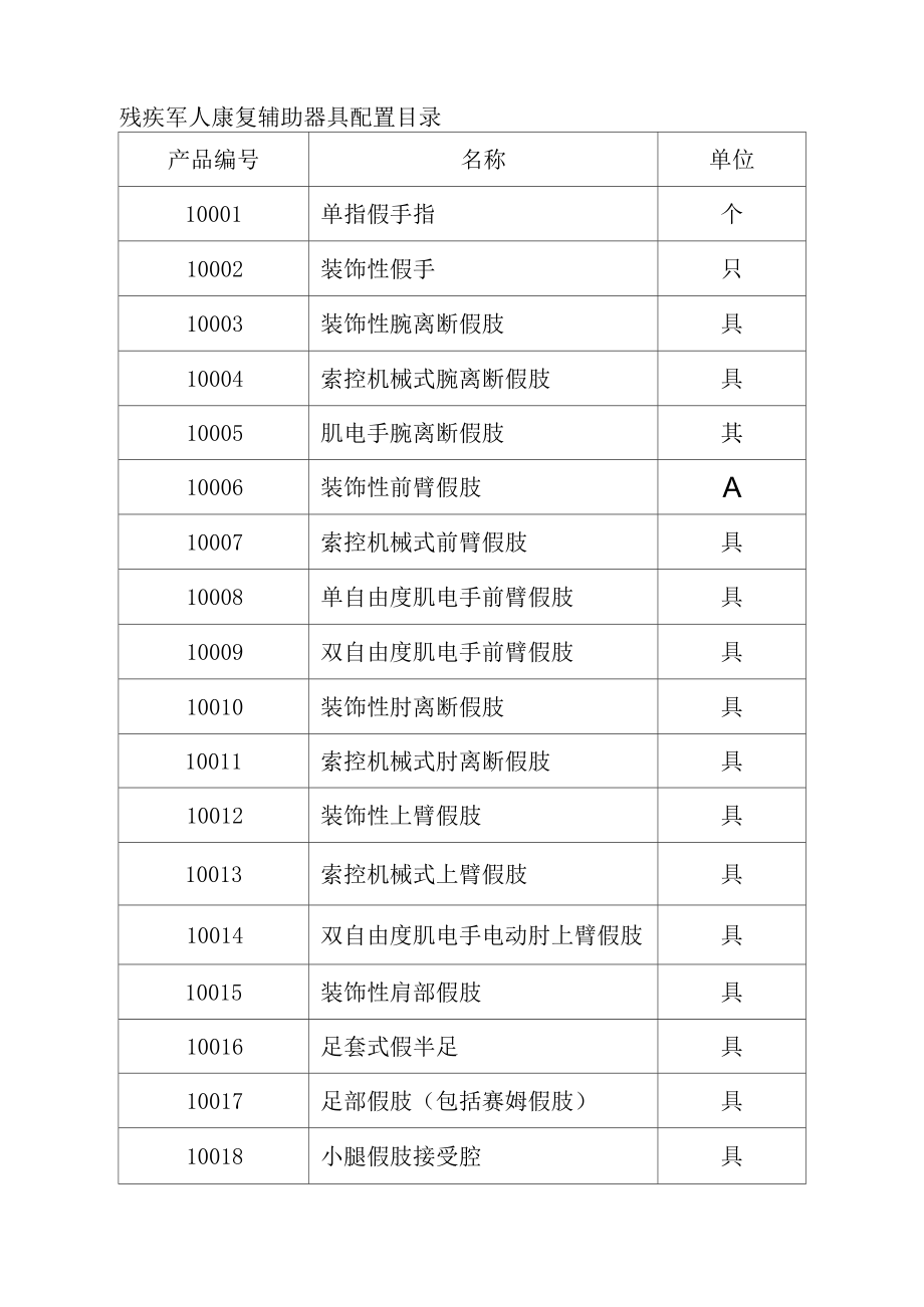 残疾军人康复辅助器具配置目录_第1页