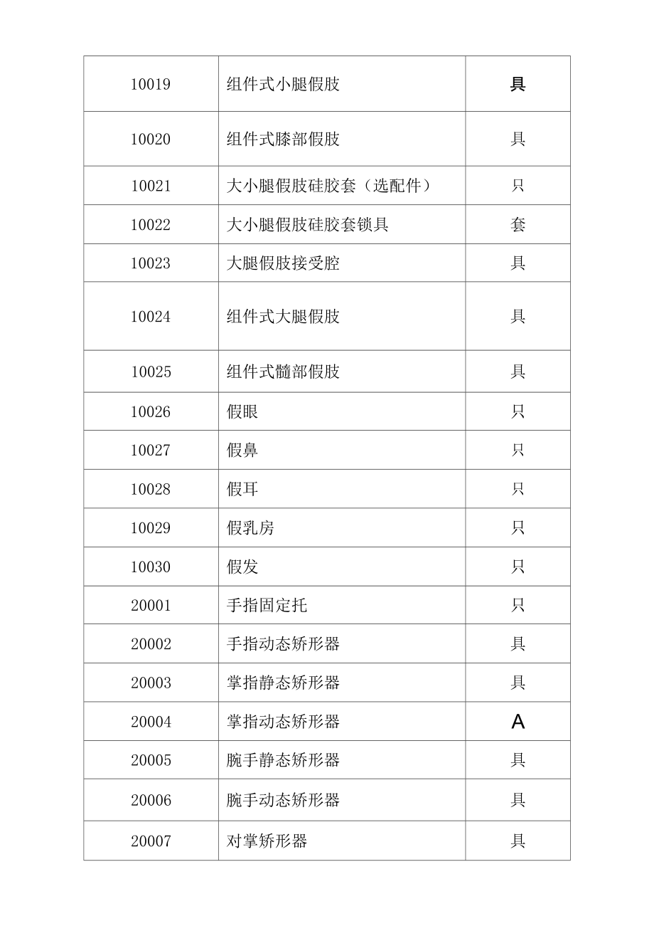 残疾军人康复辅助器具配置目录_第2页