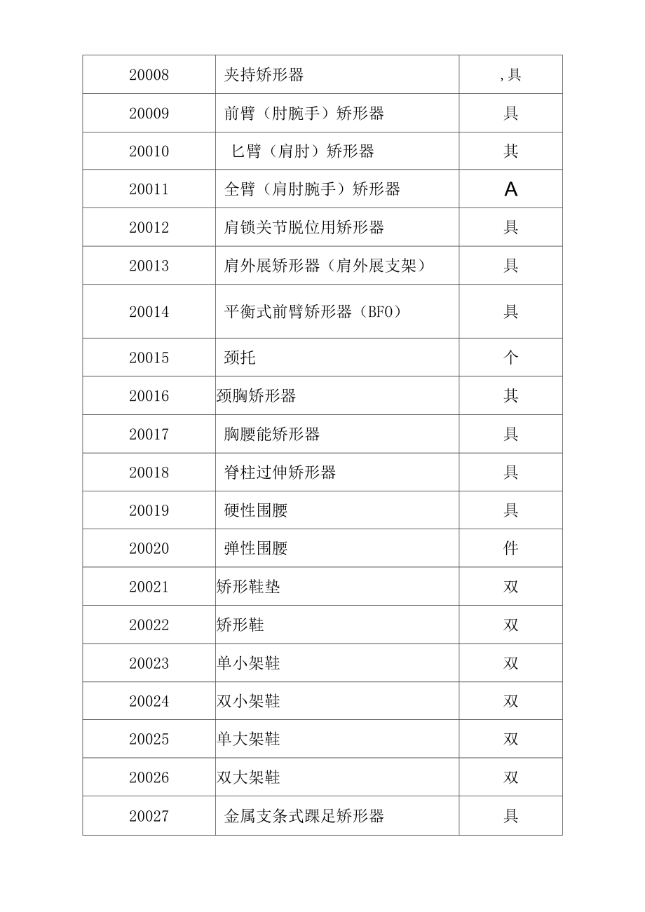 残疾军人康复辅助器具配置目录_第3页