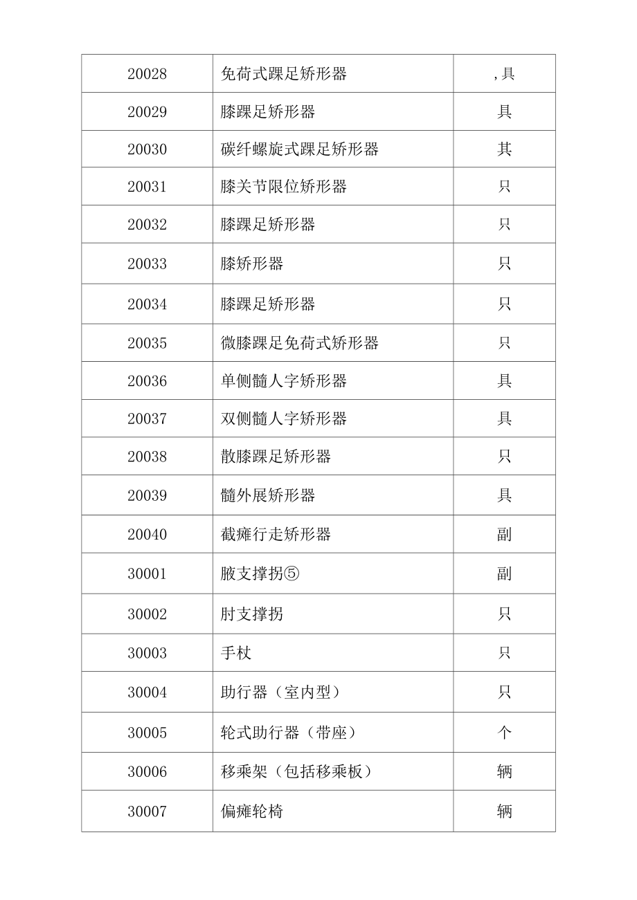 残疾军人康复辅助器具配置目录_第4页