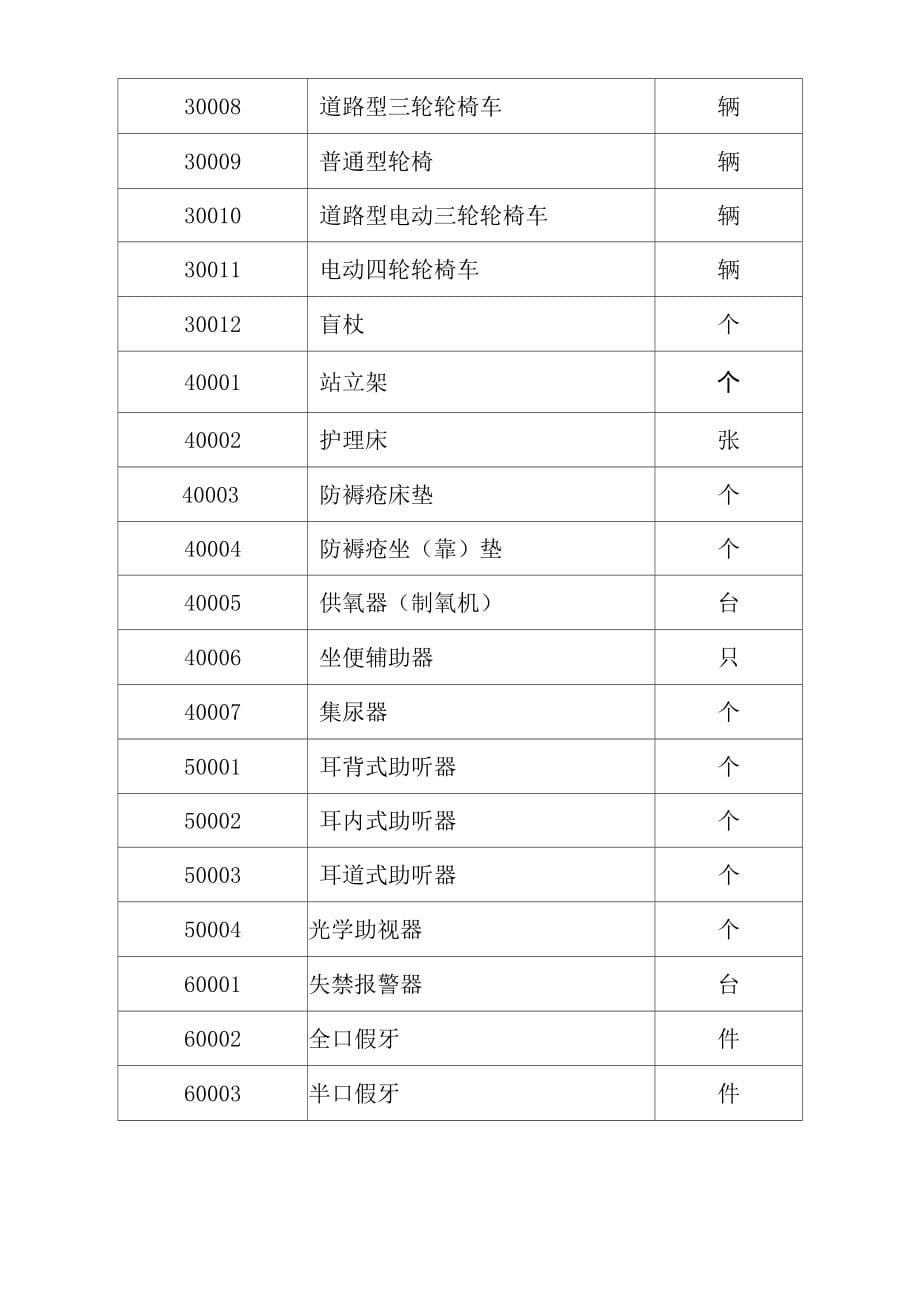 残疾军人康复辅助器具配置目录_第5页