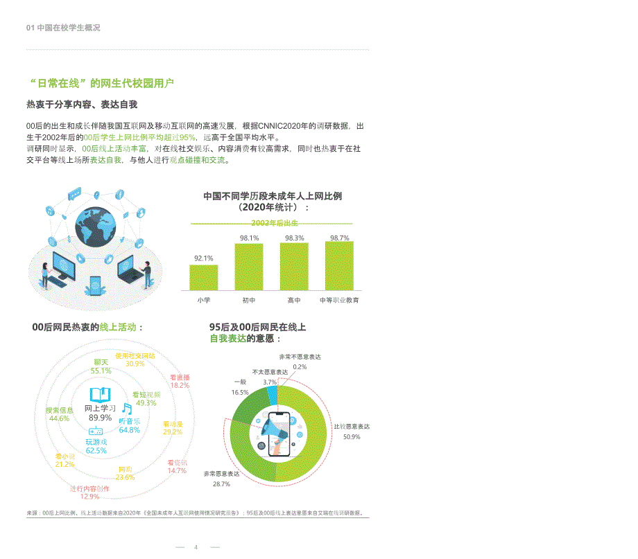 2022年微博校园用户兴趣生态白皮书-艾瑞咨询36_第4页