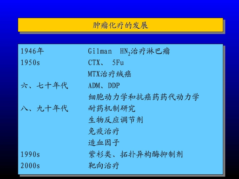 复旦肿瘤病院化疗外科_化疗泛论_第2页