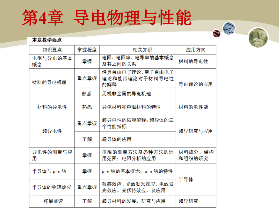 材料物理与性能学-电子课件 第04章_第1页