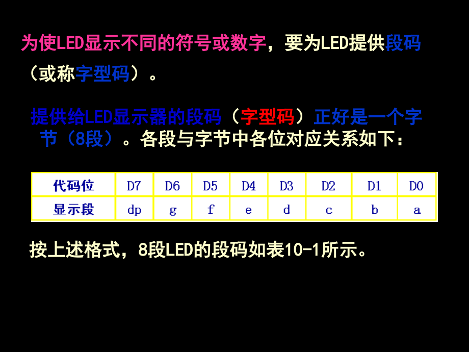 第10章MCS51与键盘显示器拨盘打印机的接口设计课件_第3页