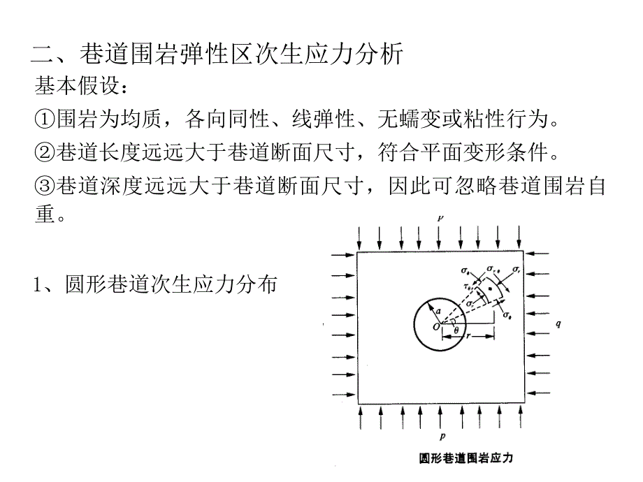 岩石力学巷道围岩应力分布及其稳定性分析课件_第1页
