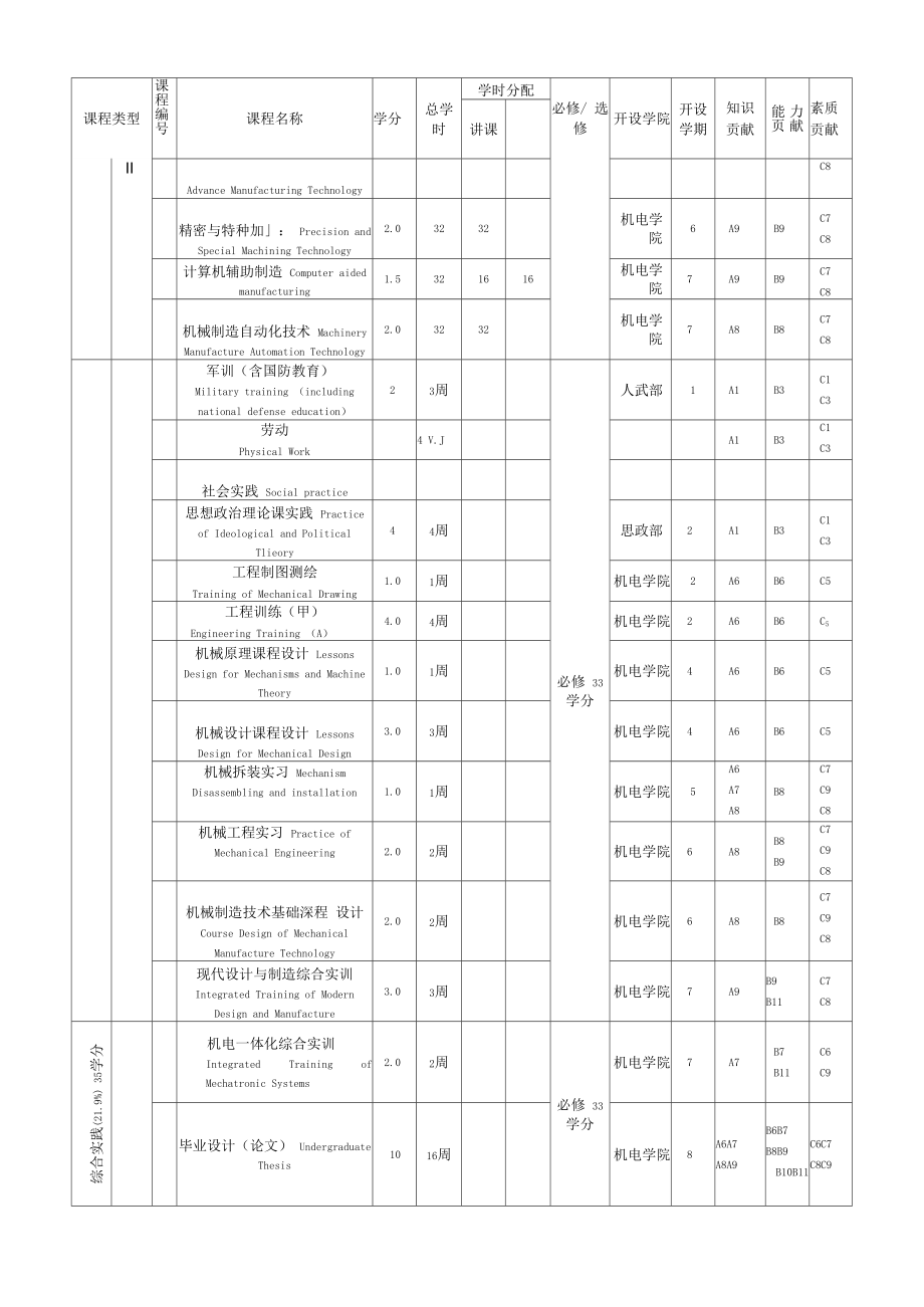 机械设计制造及其自动化专业课程设置一览表_第4页