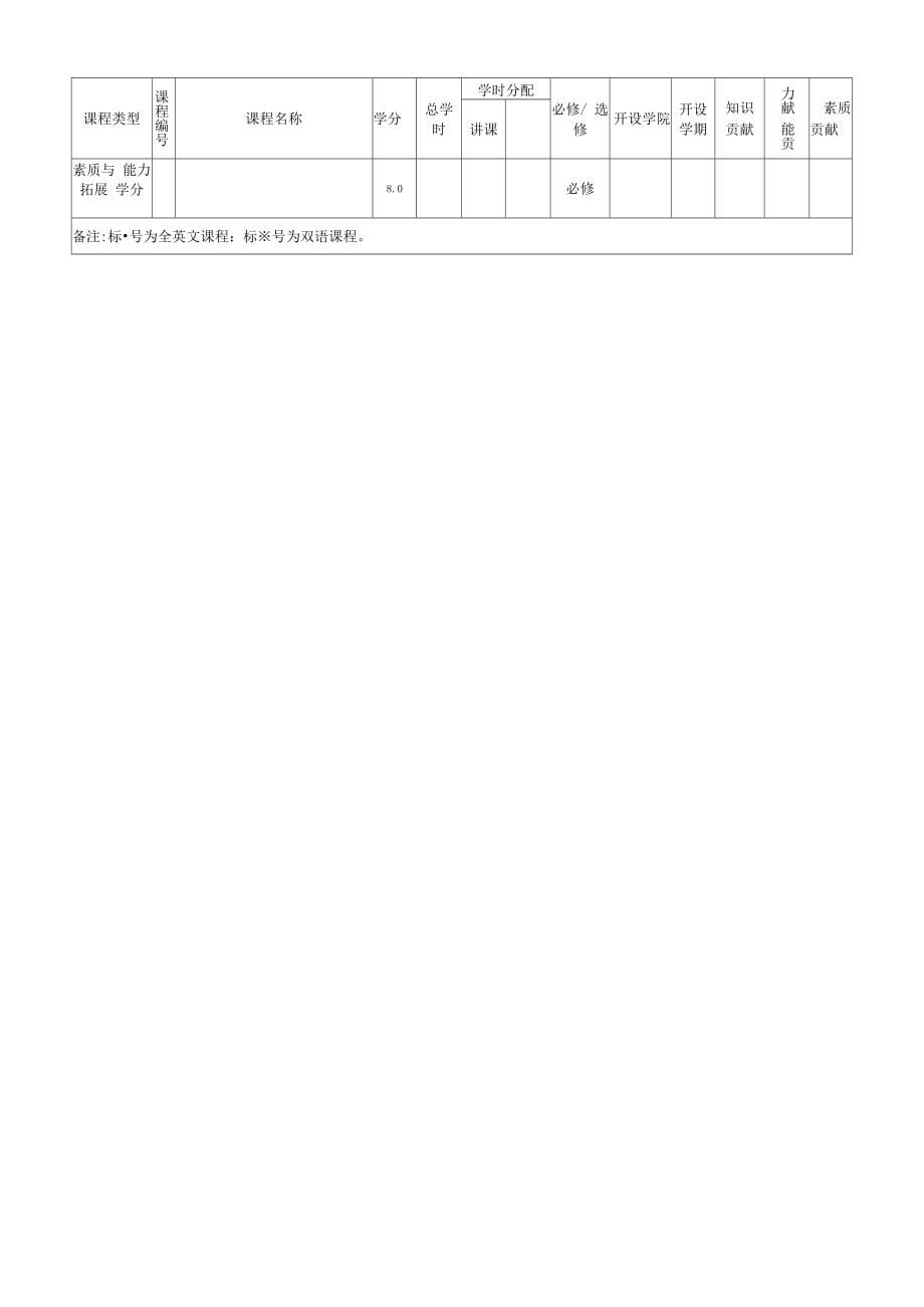 机械设计制造及其自动化专业课程设置一览表_第5页