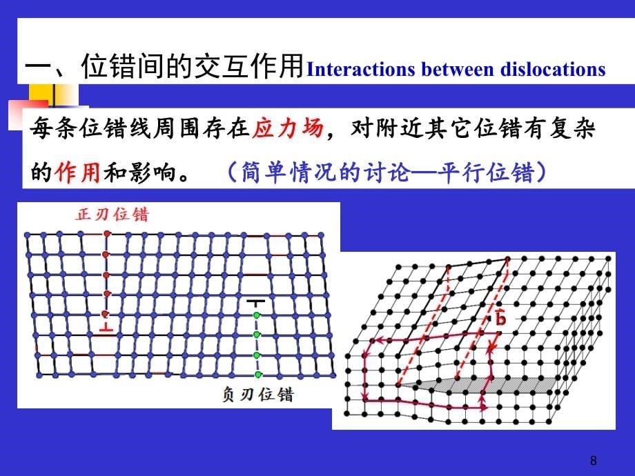 材料科学基础-课件FH4-2-5.6.7节 晶体缺陷-位错作用增殖与实际位错_第5页