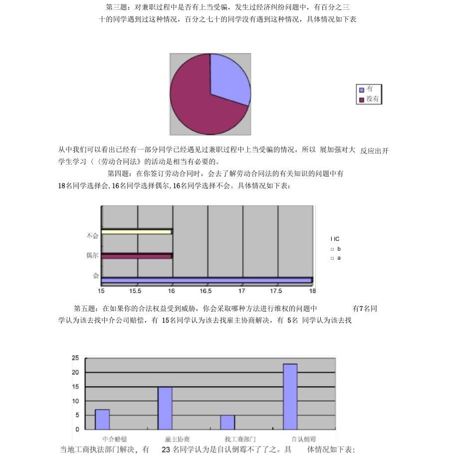 正德学生对劳动合同法认知度报告(王晨晨)_第5页