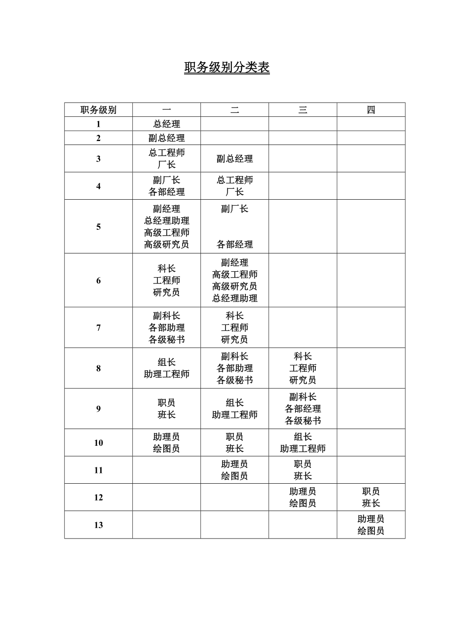 最新职务级别分类表_第1页