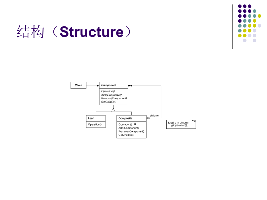 设计模式-03-结构型设计模式_第4页