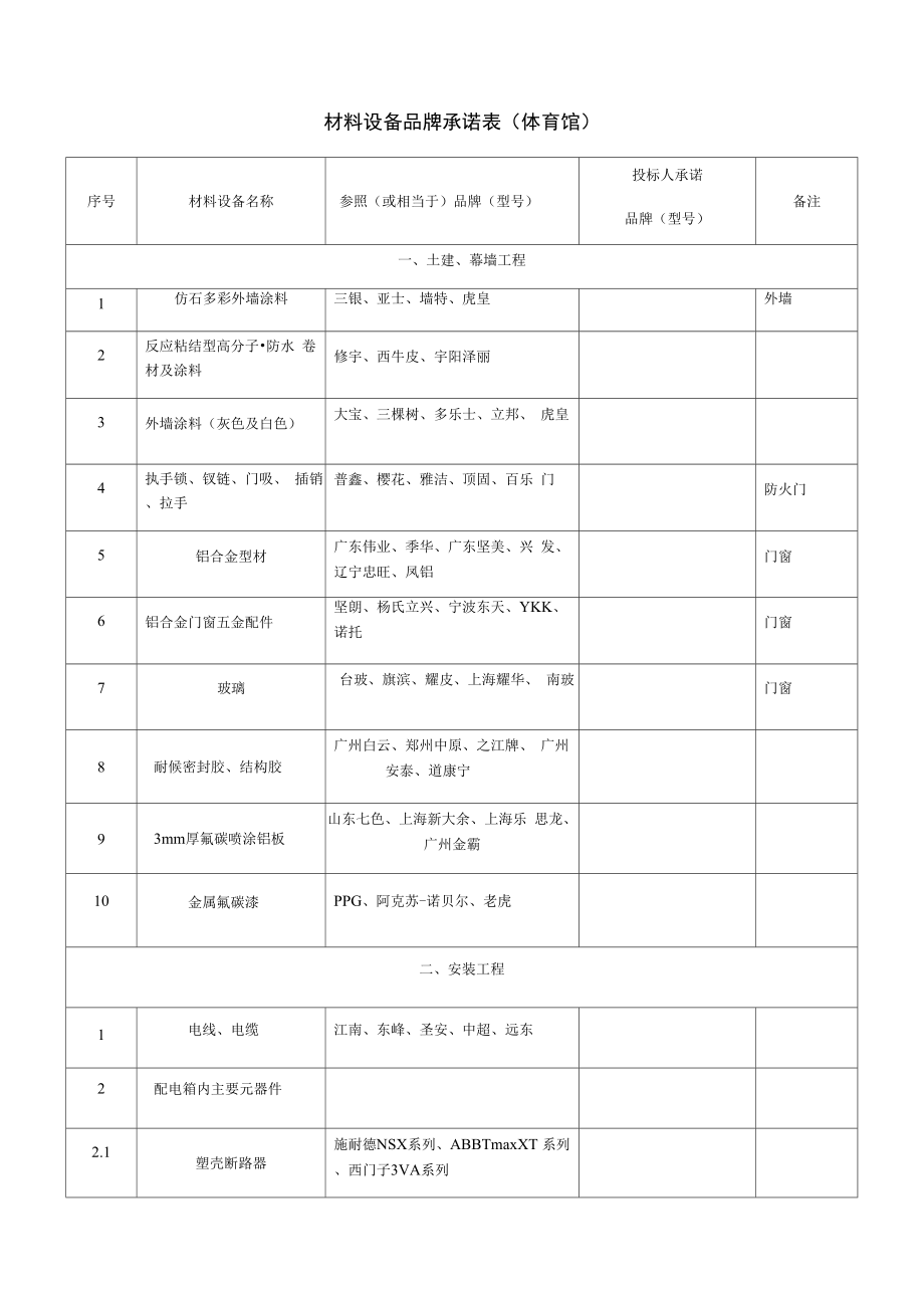 材料设备品牌承诺表体育馆_第1页