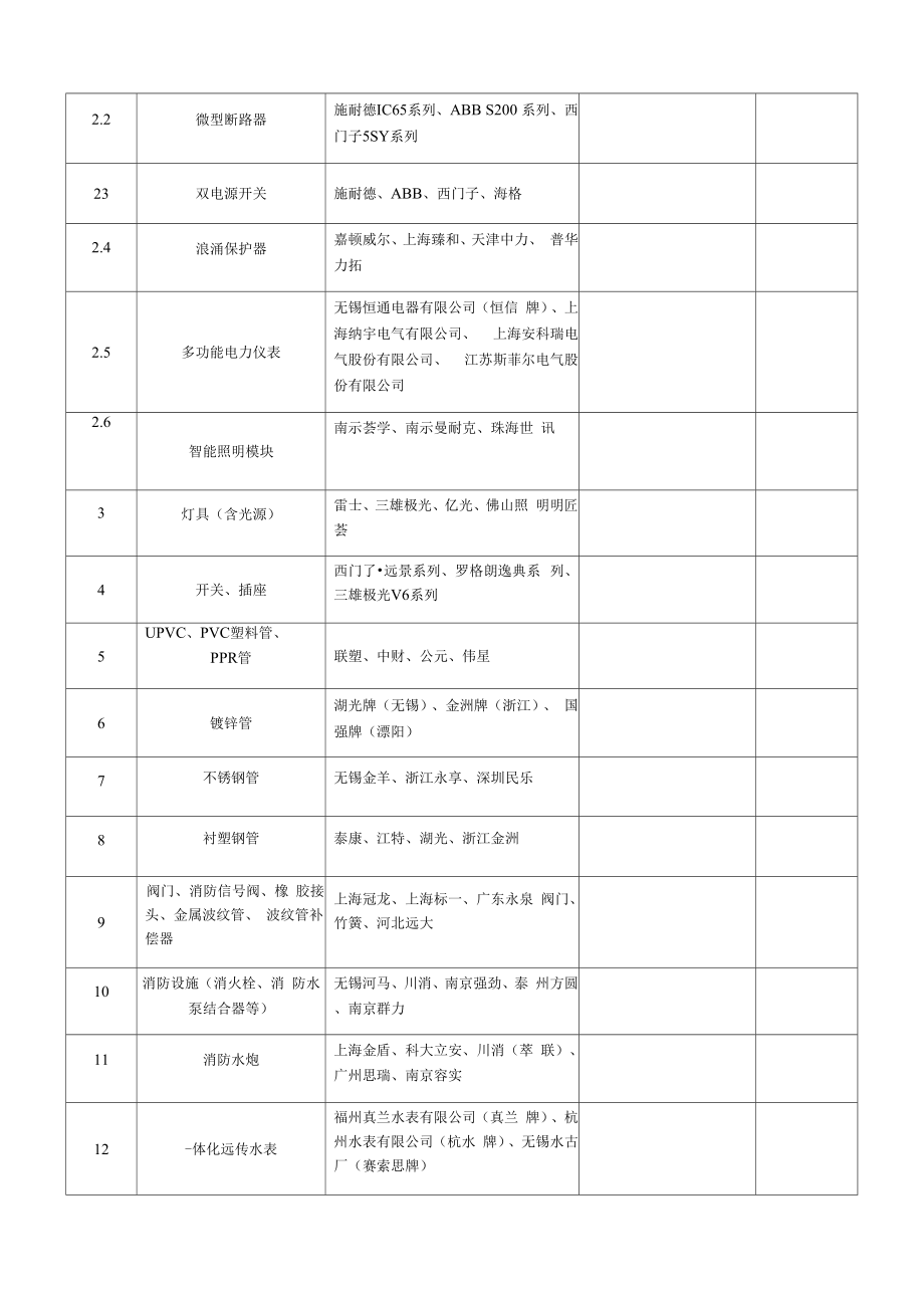 材料设备品牌承诺表体育馆_第2页