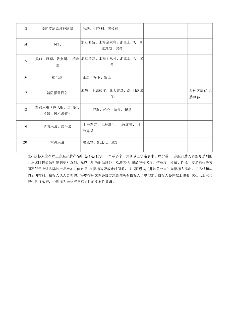 材料设备品牌承诺表体育馆_第3页