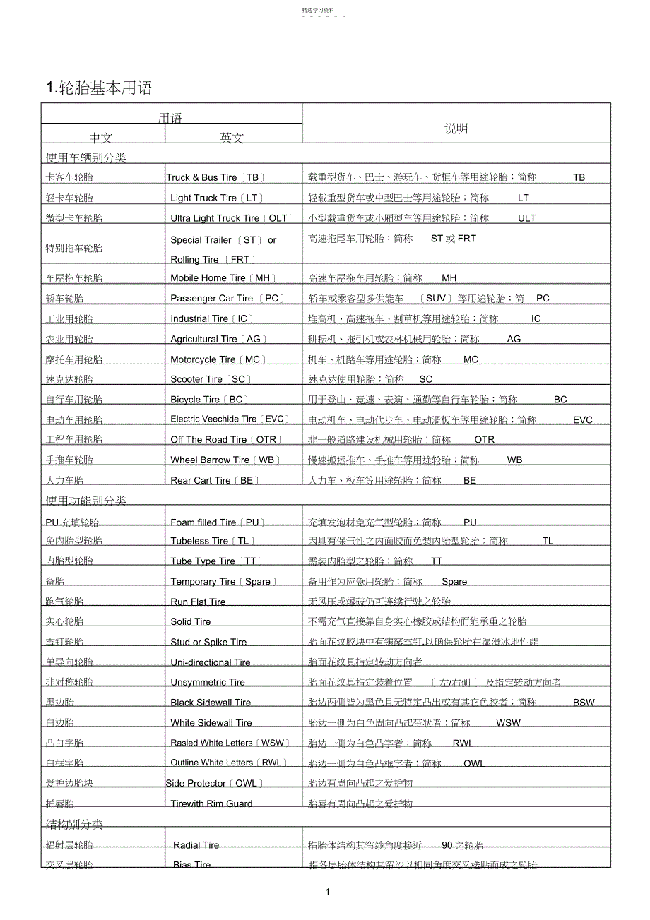 2022年轮胎行业术语中英文对照_第4页