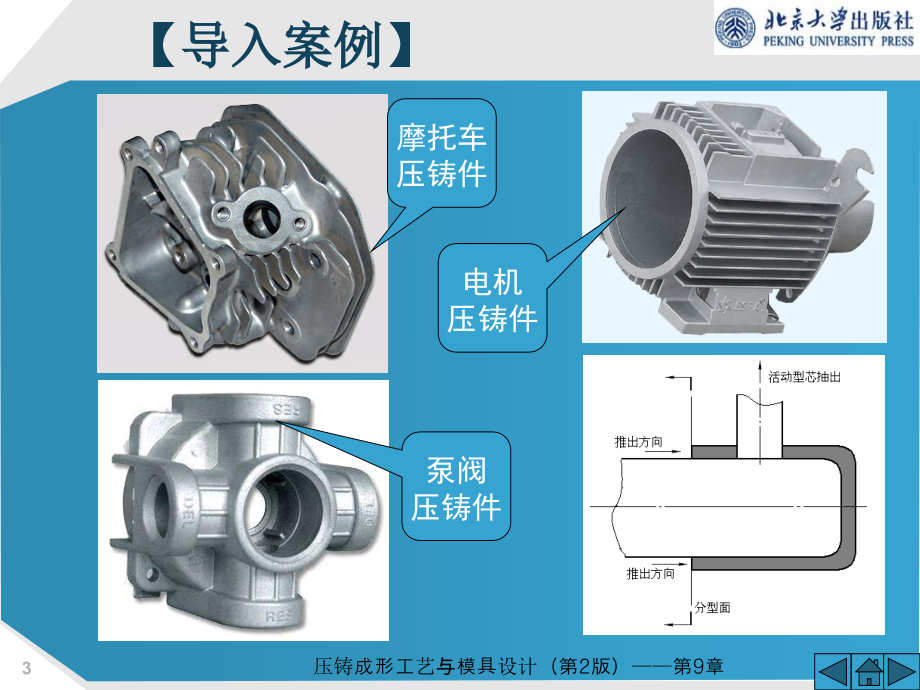 压铸成形工艺与模具设计（第2版江昌勇升级课件9--侧向抽芯机构设计_第3页