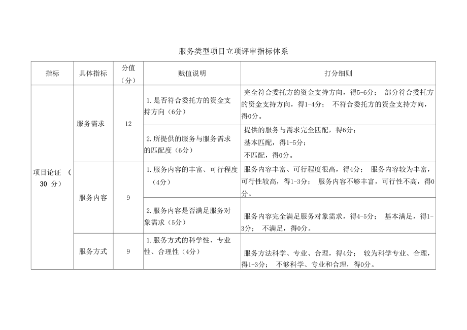 服务类型项目立项评审指标体系_第1页