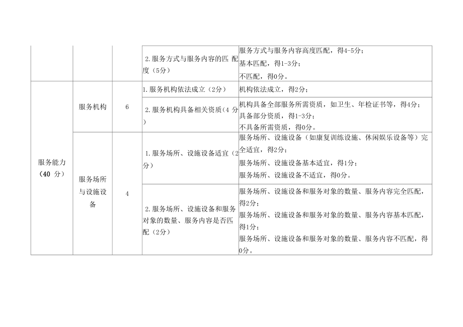 服务类型项目立项评审指标体系_第2页