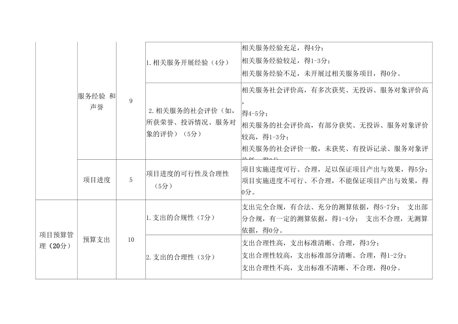 服务类型项目立项评审指标体系_第4页