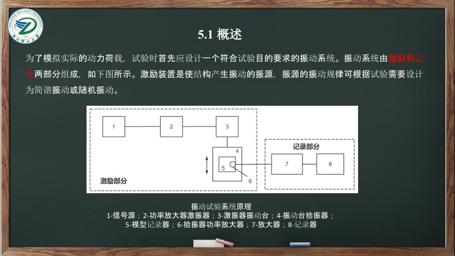 建筑结构试验基础教学课件5_第4页