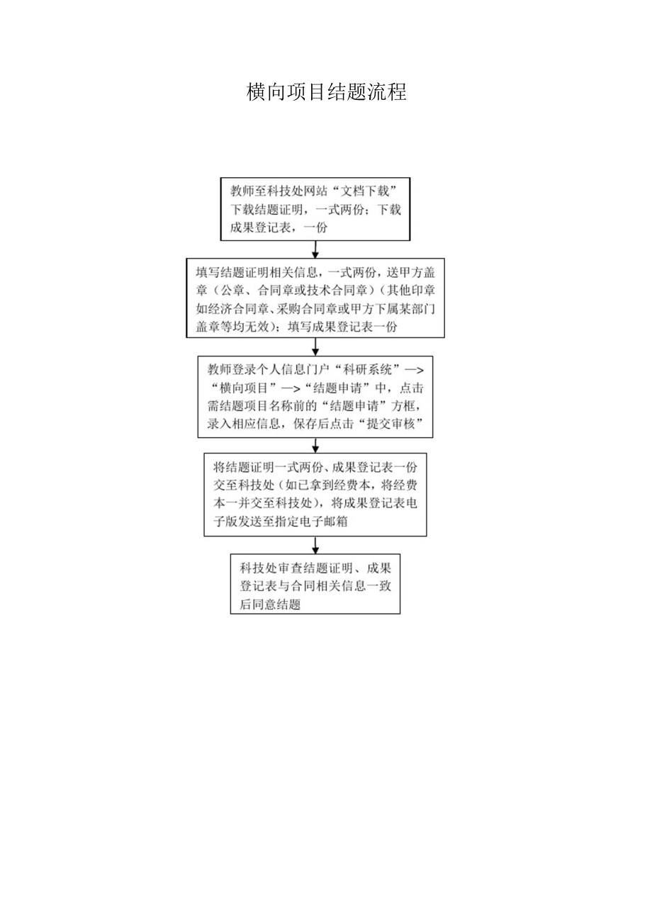 横向项目结题流程_第1页