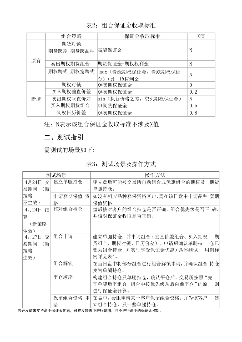 期权组合保证金业务测试参数与测试指引_第3页