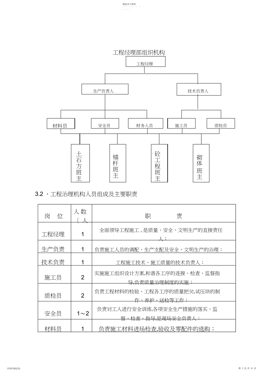 2022年边坡施工组织设计方案方案_第3页