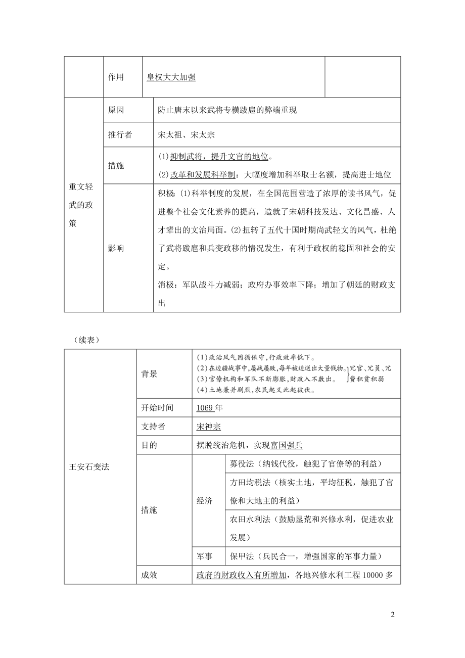 河北专版2022七年级历史下册第二单元辽宋夏金元时期：民族关系发展和社会变化第6课北宋的政治(背记手册)新人教版20220607268_第2页