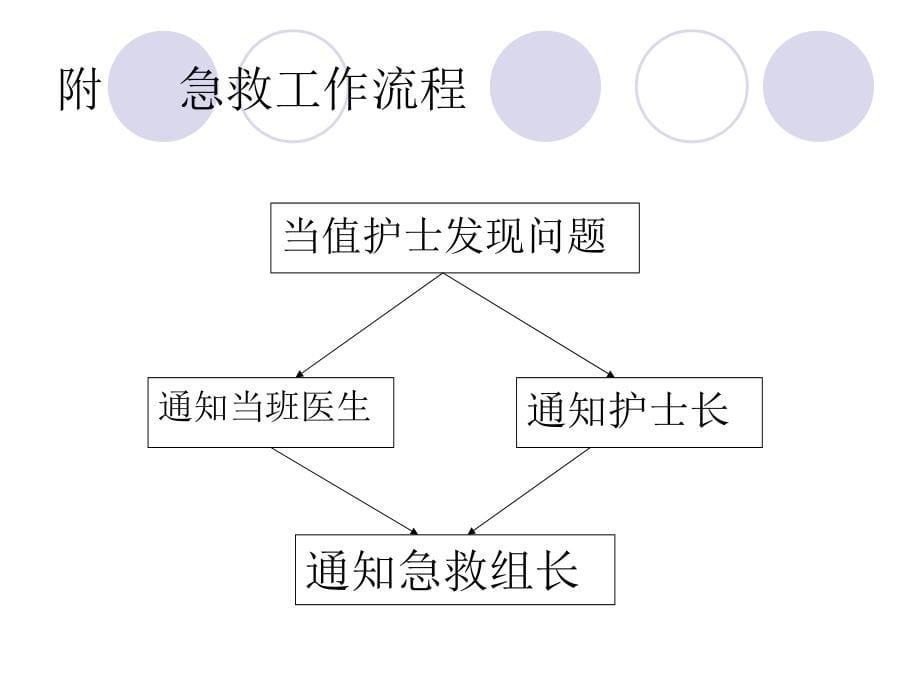 急诊急救抢救流程课件_第5页