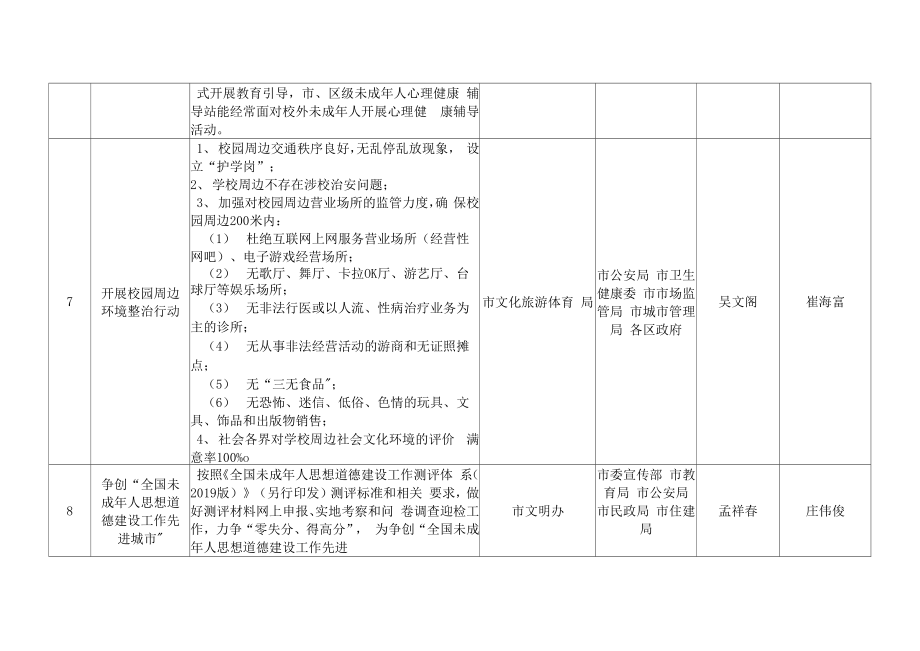 未成年人思想道德建设提升行动工作任务分解表_第3页