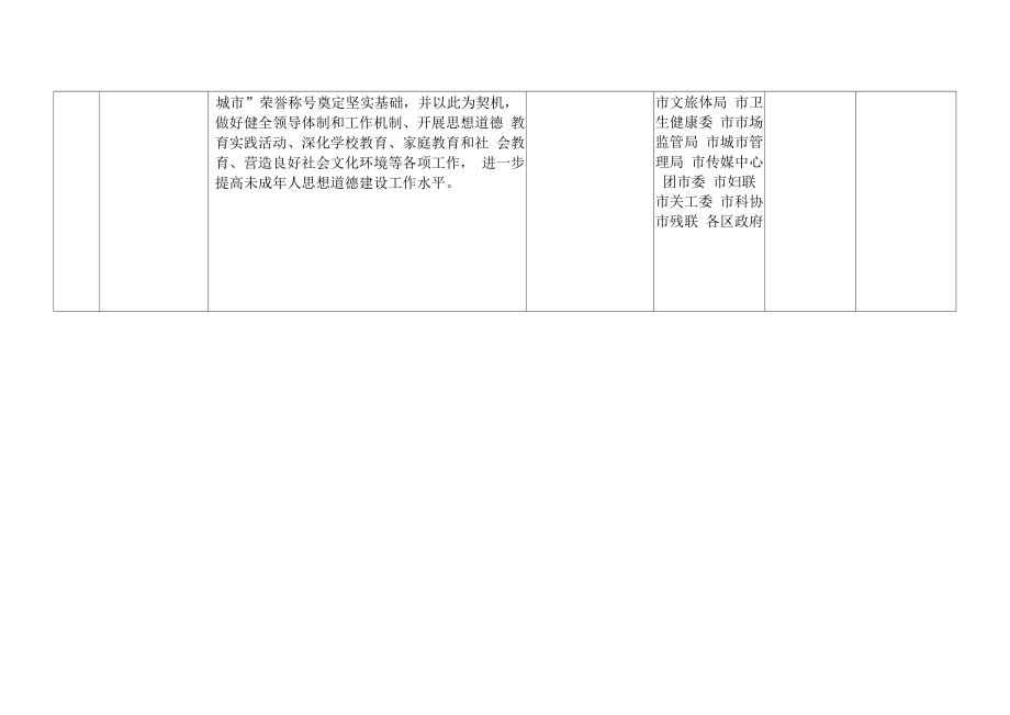 未成年人思想道德建设提升行动工作任务分解表_第4页