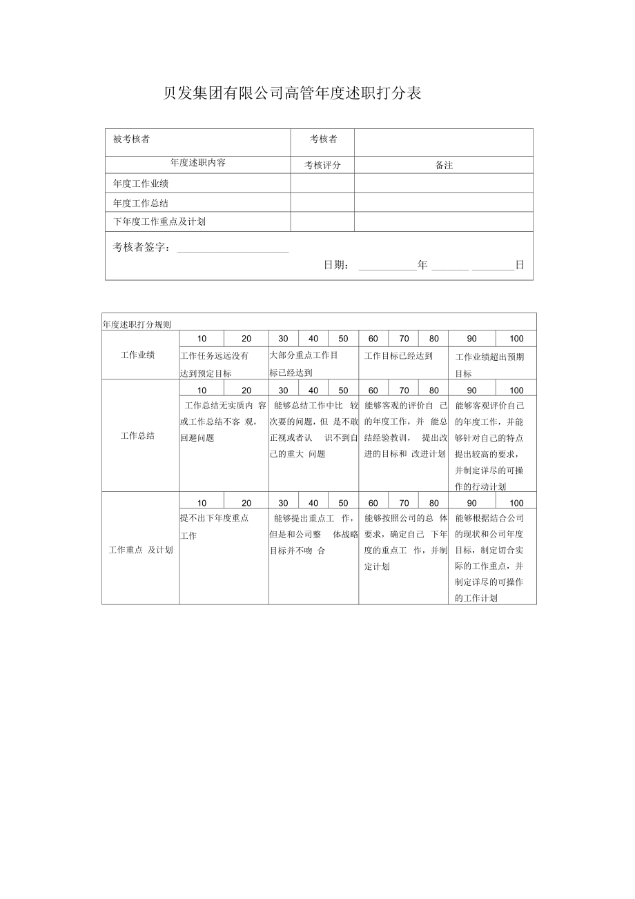 某集团年季度绩效考核指标汇总篇(20个doc2个ppt2个xls)29_第2页