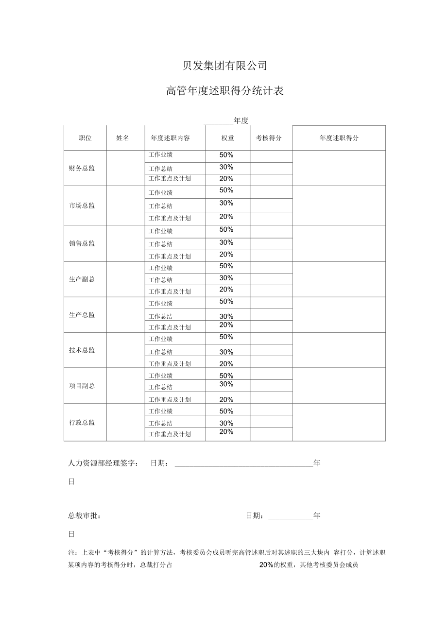 某集团年季度绩效考核指标汇总篇(20个doc2个ppt2个xls)29_第3页