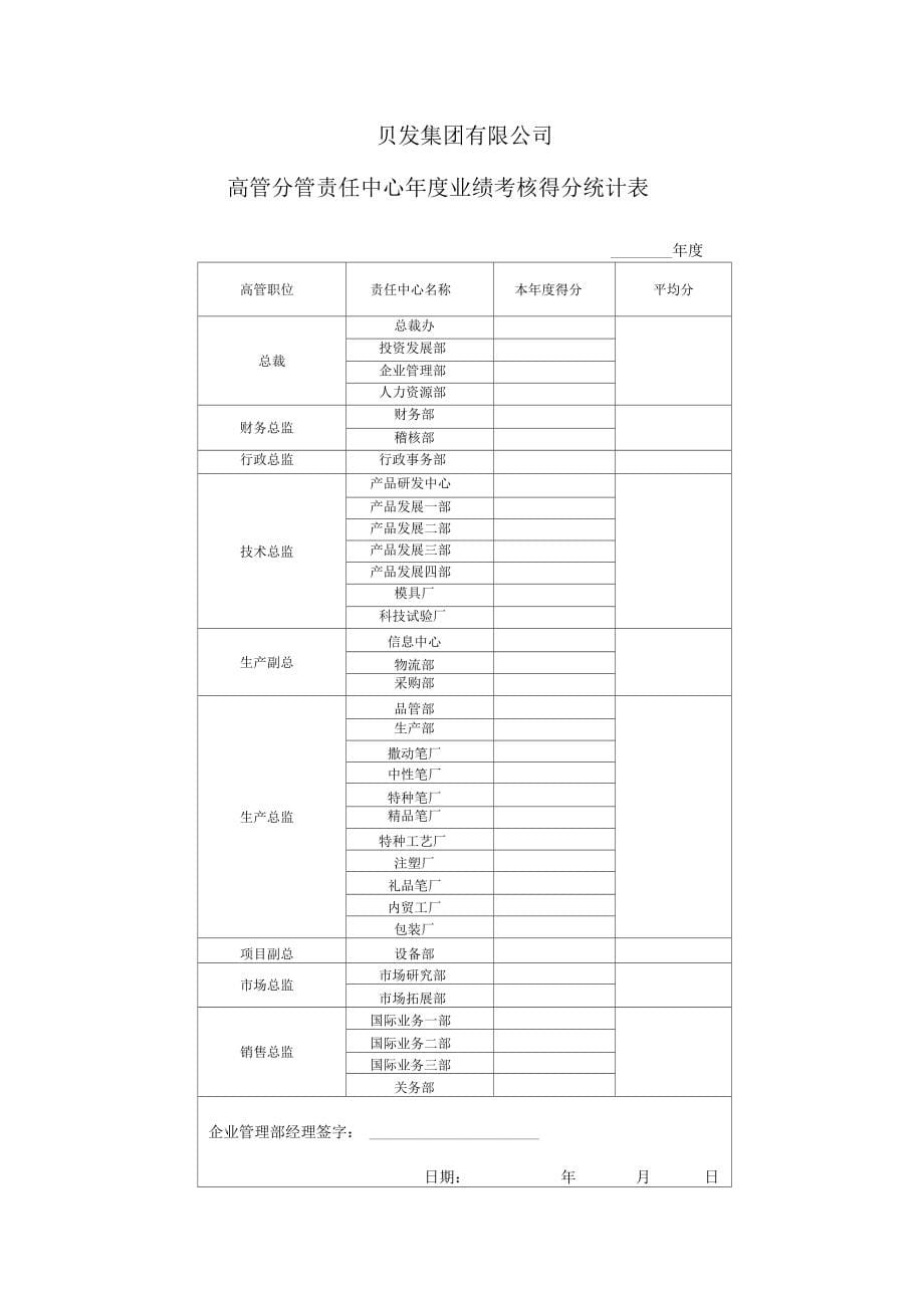 某集团年季度绩效考核指标汇总篇(20个doc2个ppt2个xls)29_第5页