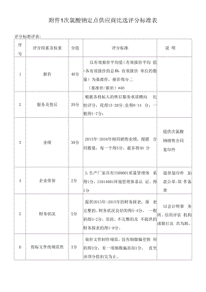 次氯酸钠定点供应商比选评分标准表