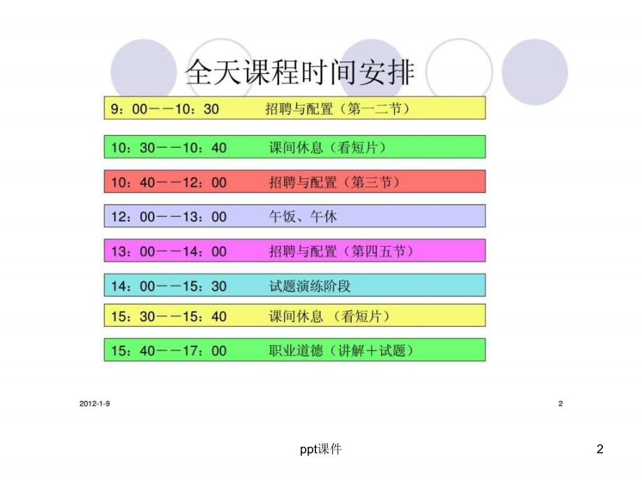 招聘与配置(人力资源管理师)课件_第2页