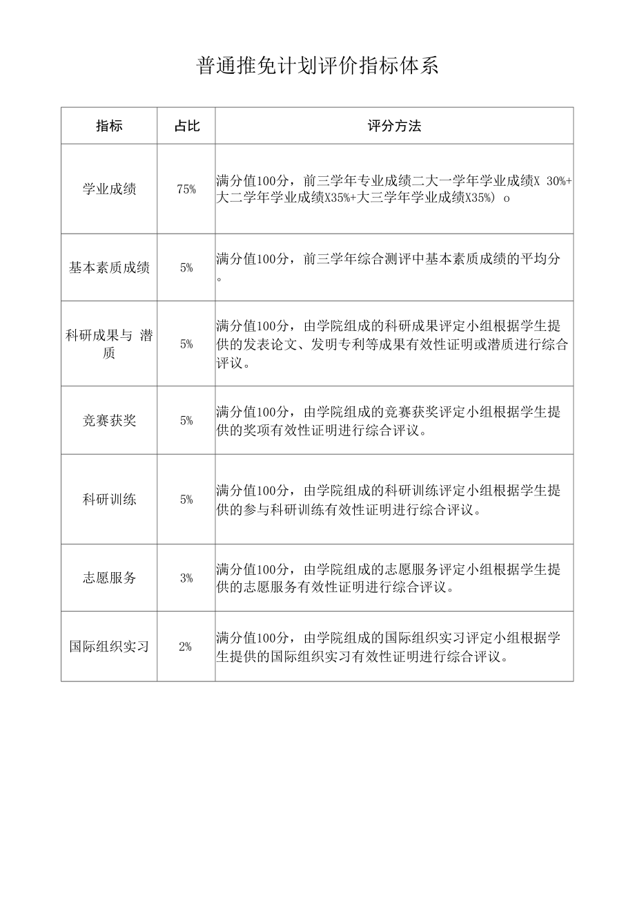 普通推免计划评价指标体系_第1页