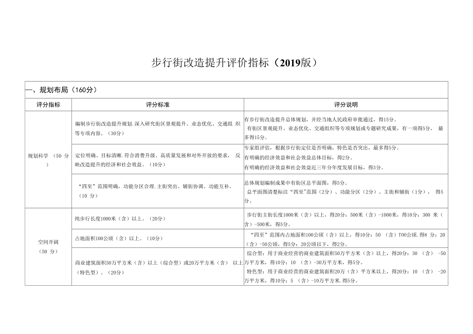 步行街改造提升评价指标2019版_第1页