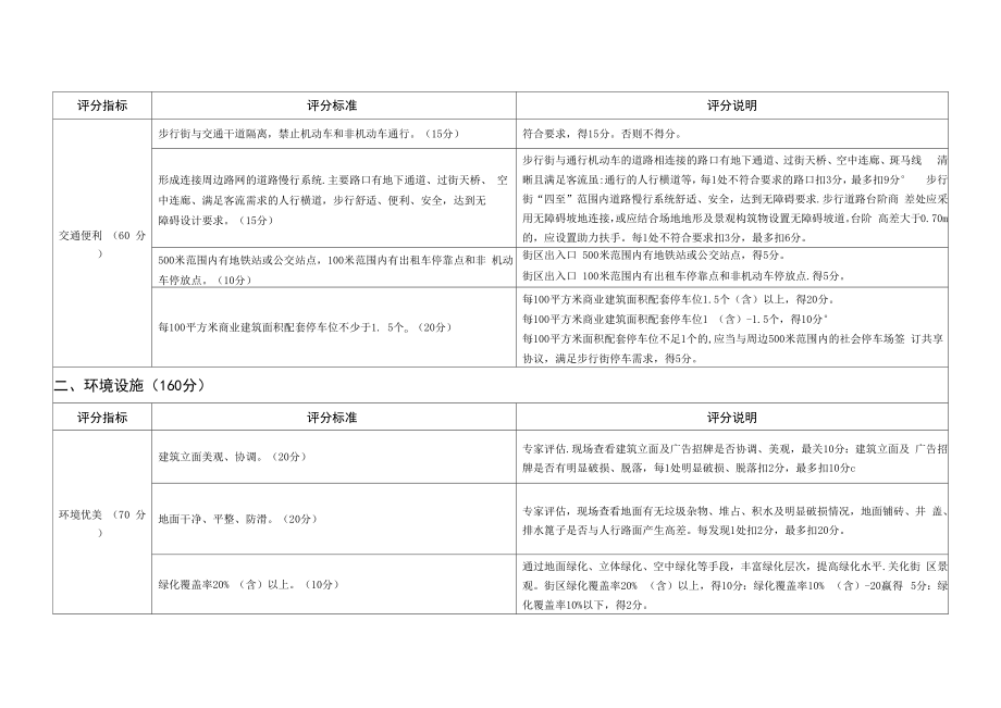 步行街改造提升评价指标2019版_第2页