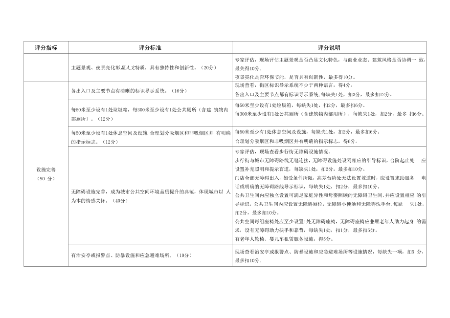 步行街改造提升评价指标2019版_第3页