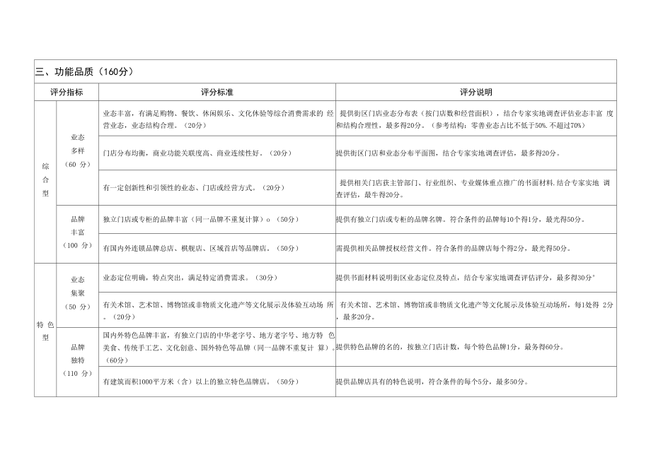 步行街改造提升评价指标2019版_第4页