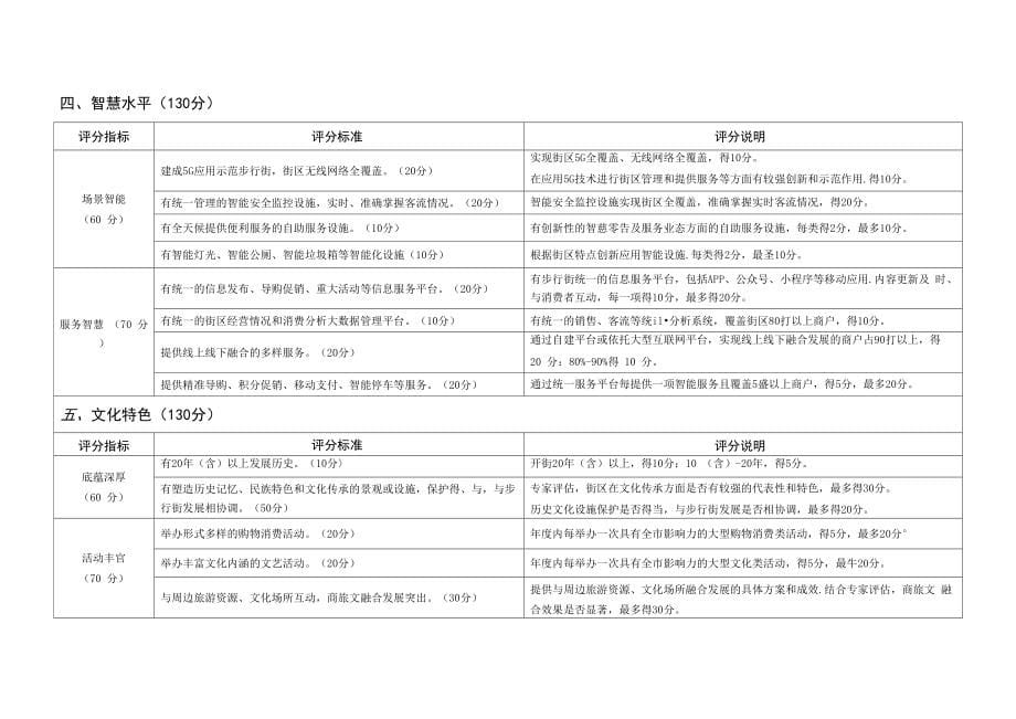 步行街改造提升评价指标2019版_第5页