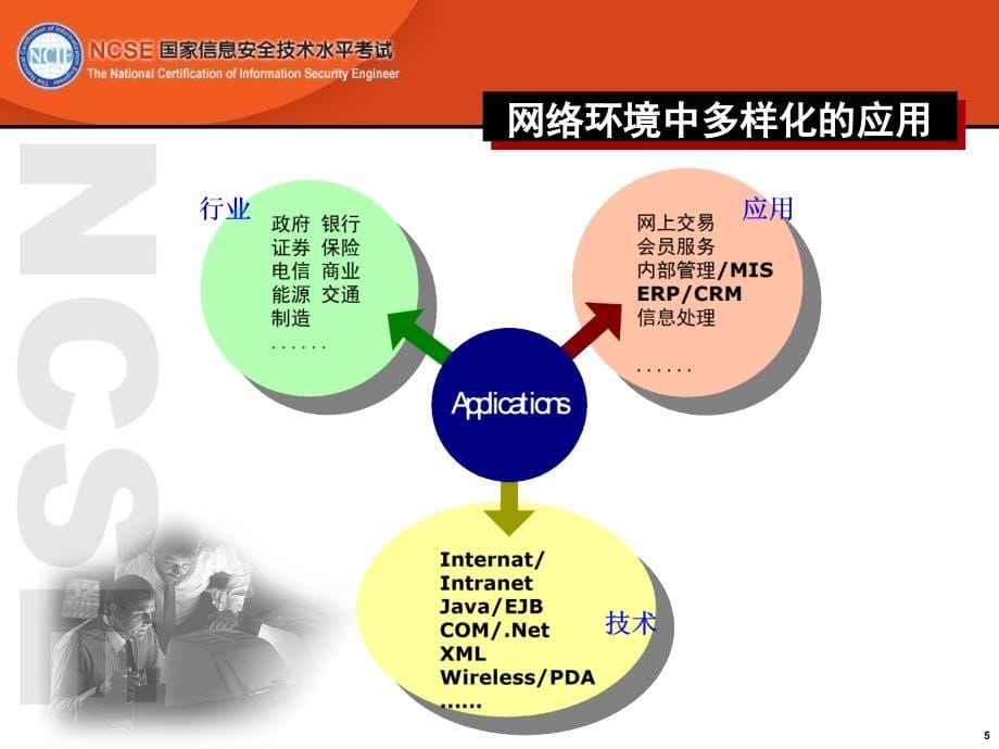 《应用服务的安全》PPT课件_第5页